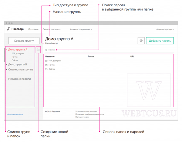 Корпоративный менеджер паролей Passwork