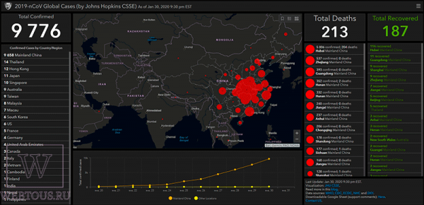 Онлайн карта заражения коронавирусом в режиме реального времени