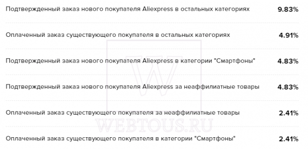 Кэшбэк для Aliexpress выше 7% — десять выгодных сервисов