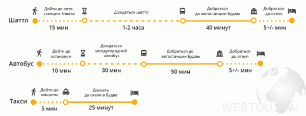 KiwiTaxi — удобный трансфер по всему миру