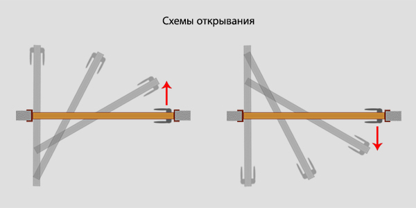 Самые компактные в мире: изучаем рото-двери