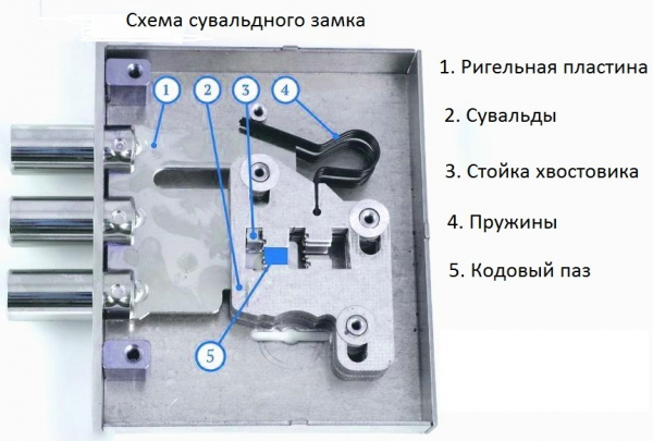 Как отремонтировать замки входной металлической двери