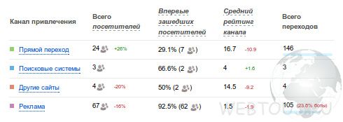 Sepyra — система веб-аналитики для сайта