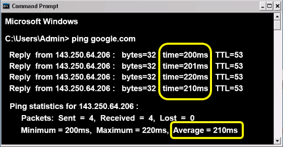 Команда TRACERT: что это, отличие от PING, как пользоваться?