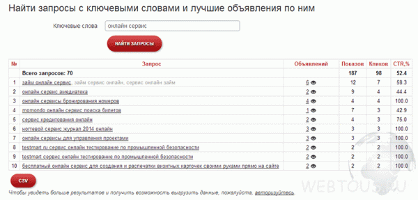 Изучаем конкурентов с онлайн сервисом ADVSE