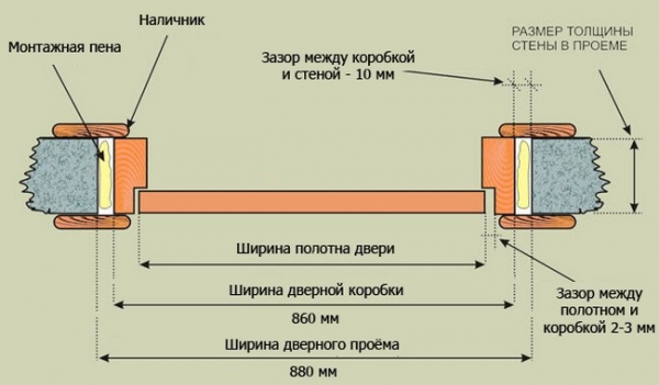 Нюансы выбора и установки дверной коробки для межкомнатных дверей