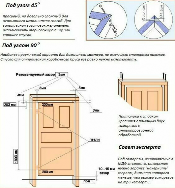 Стандартная ширина дверной коробки для межкомнатной двери