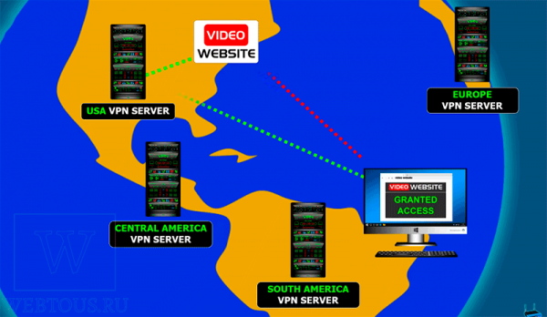 Просто и понятно о VPN – с картинками и пояснениями