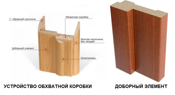 Монтаж доборов для двери