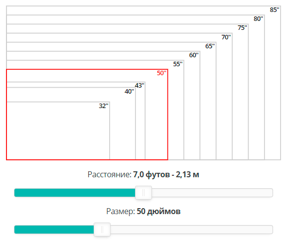 Какую диагональ экрана телевизора выбрать в 2024?