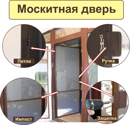 Выбор москитной двери на балконную дверь