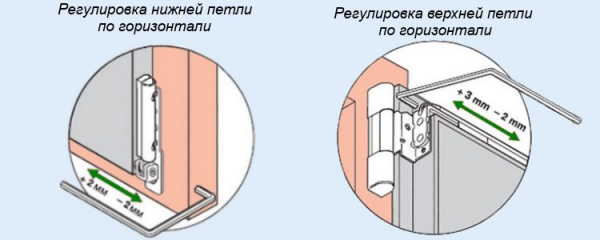 Как отрегулировать пластиковую дверь если она провисла