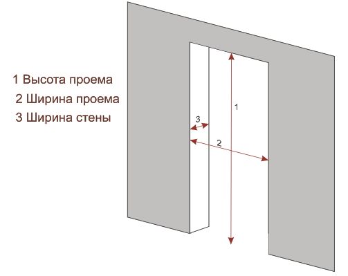 Изготовление металлической двери по чертежам